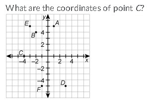 What are the coordinates of point C? 4,-4 0,-4 -4,0 -4-4-example-1