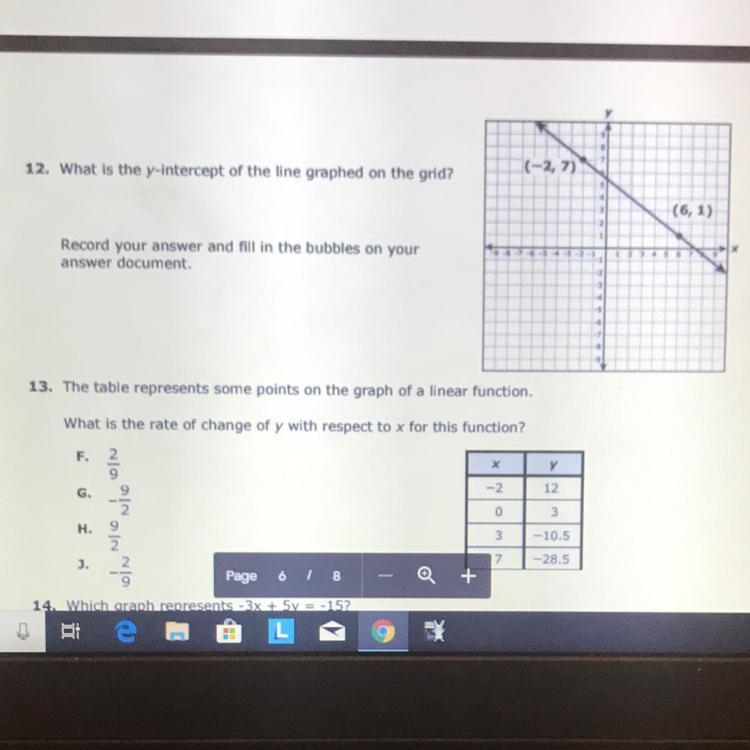 What is the y- intercept of the line graphed on the grid (-2,7) (6,1)-example-1