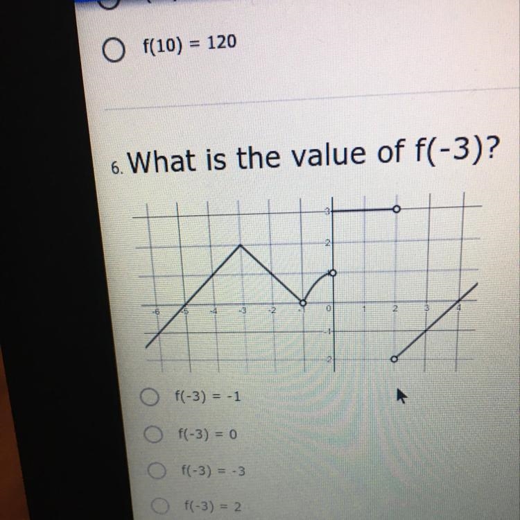 6. What is the value of f(-3)?-example-1