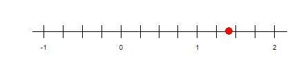 At what position on the number line is the red dot located?-example-1