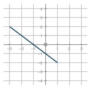 The graph of an equation is shown below: Based on the graph, which of the following-example-1