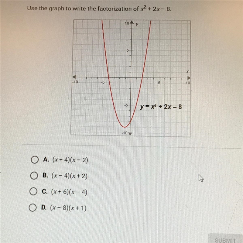 Use the graph to write the factorization of x^2+2x-8-example-1