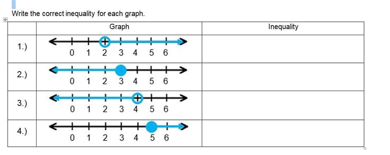 Write the correct inequality for each graph.-example-1