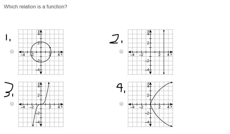 HELP QUICK PLEASE!!!! 20PTS!!!!! Which relation is a function? LOOK AT PIC!!!!-example-1