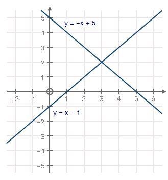 The graph below shows a system of equations: The x-coordinate of the solution to the-example-1