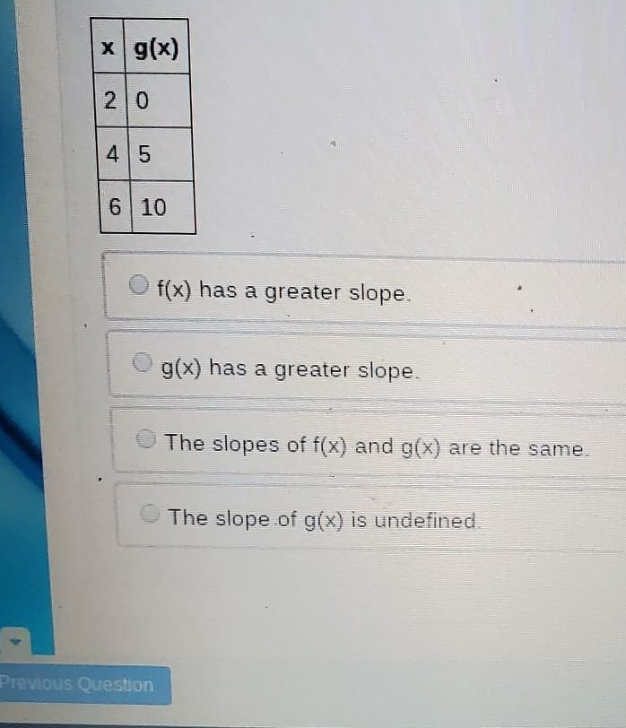 Given the function f(x) = 2x-5 and g(x), which function has a greater slope?​-example-1