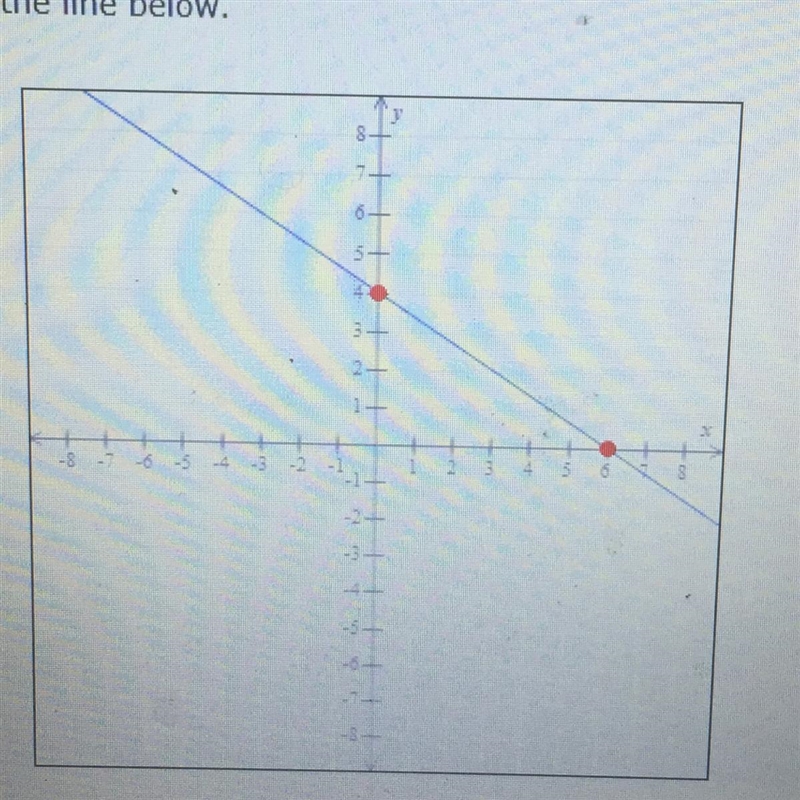 What’s the equation of this graph-example-1