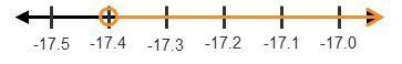 Describe the error in the work below. Solve –6.1 > x + 11.3 –6.1 – 11.3 > x-example-1