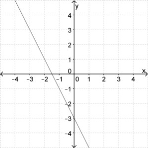 I nee help finding the slope of the line. I don't understand how to do it. My answers-example-1