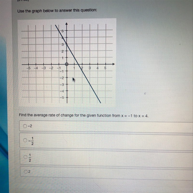 Find the average rate of change for the given function from x = -1 to x = 4 ( i would-example-1