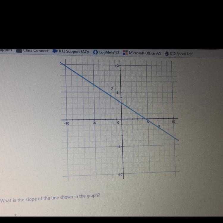 What is the slope of the line shown in the graph? A) 3/2 B) 2/3 C) -3/4 D) -2/3-example-1