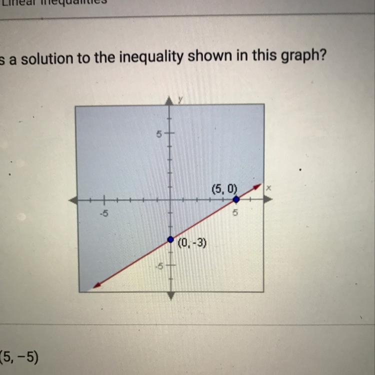 Which point is a solution to the inequality shown in this graph? (0.-3) ОА. (5, -5) Ов-example-1