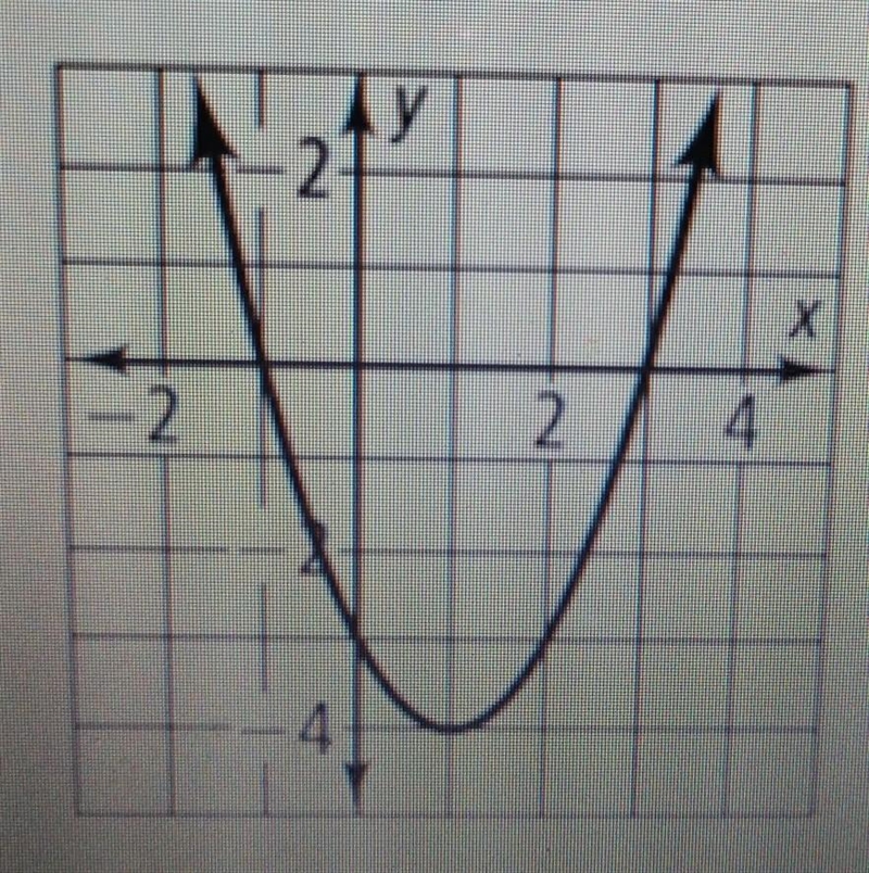 What is the vertex of the parabola? A. (-1,0) B. (0,-3) C. (1,-4) D. (3,0)​-example-1