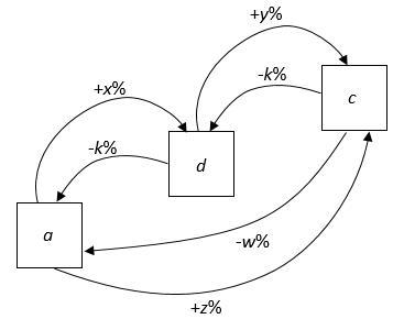 Write the expression for W in terms of K AND write the expression of Z in terms of-example-1