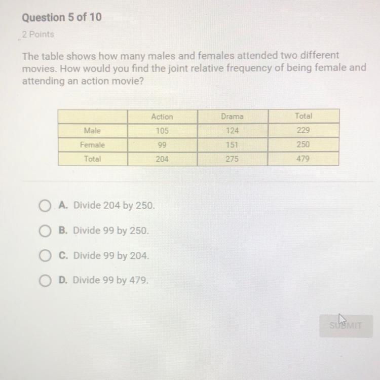 Help!! The table shows how many males and females-example-1