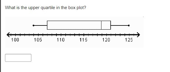 What is the upper quartile in the box plot?-example-1