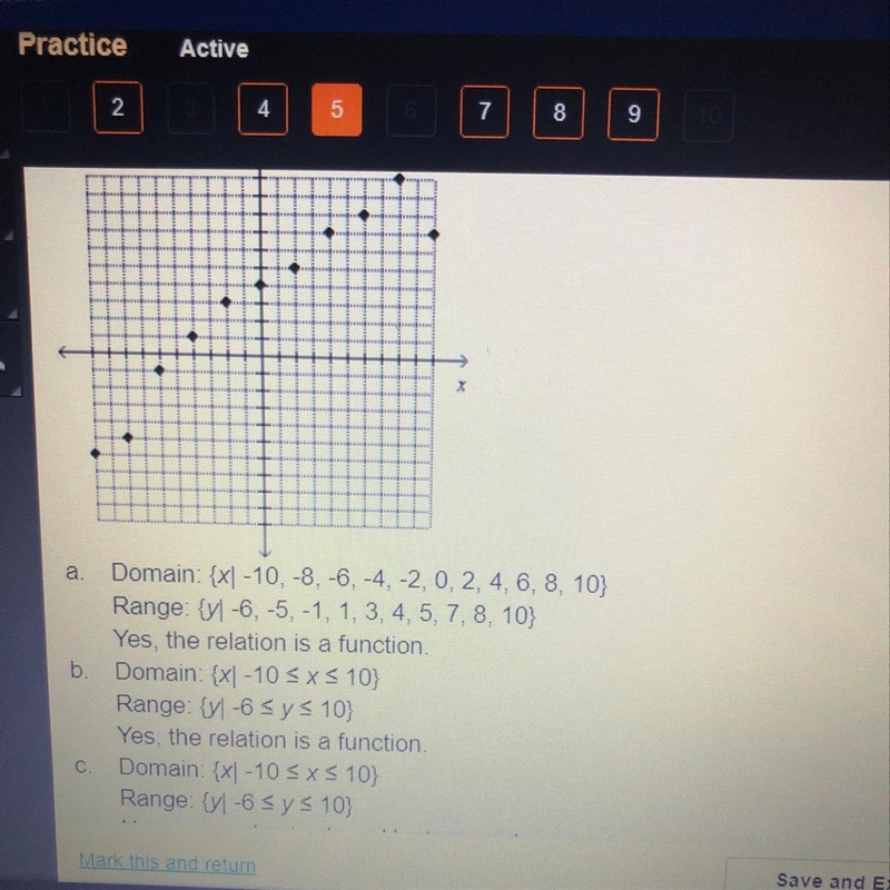 Use the graph to determine the domain and range of the relation, and whether the relation-example-1