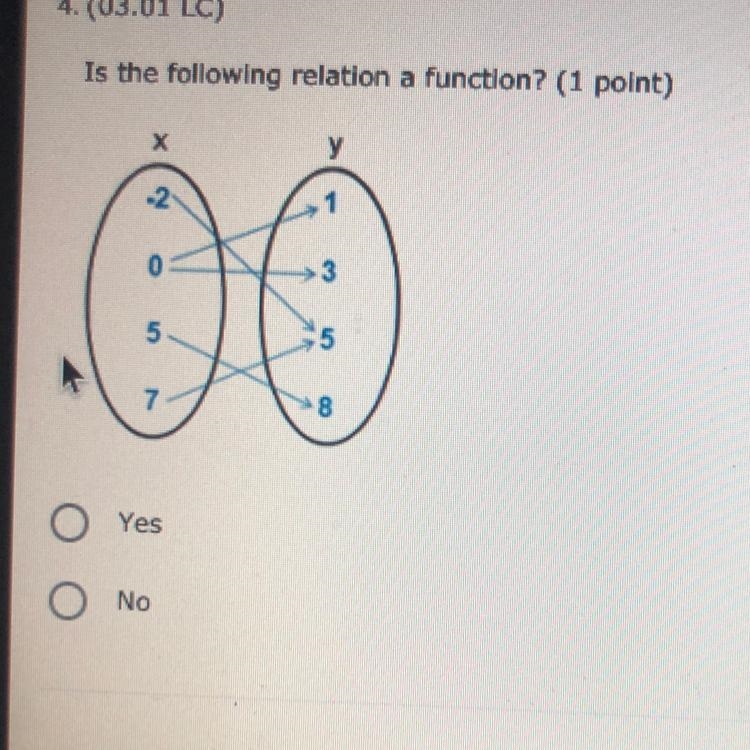 Is the following relation a function?-example-1