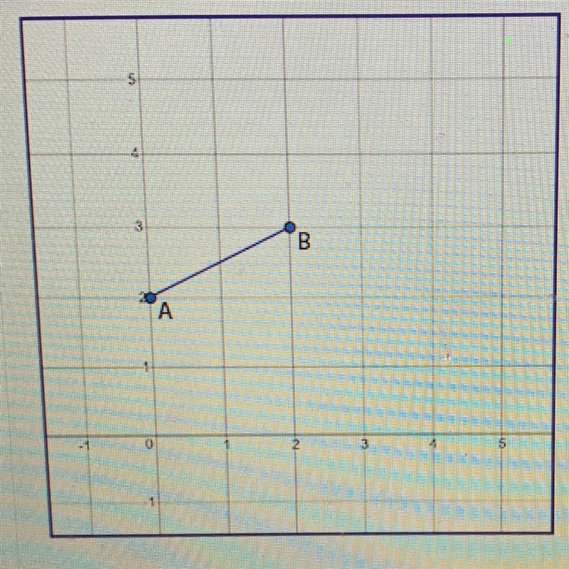 AB is dilated from the origin to create A'B' at A' (0,6) and B' (6, 9). What scale-example-1