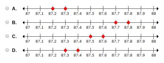 Consider the decimal value equivalent of 87 4/11. Which number line shows two points-example-1