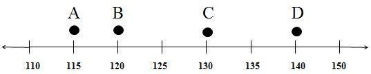 What is true about Point C? A) It is halfway between A and D. B) It is half way between-example-1