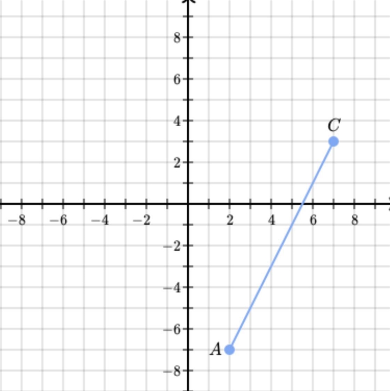 Find the point B on AC such that the ratio of AB to BC is 2:3-example-1