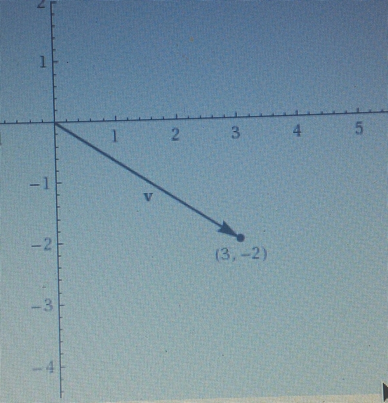 How do you find the component form and the magnitude of the vector V?-example-1