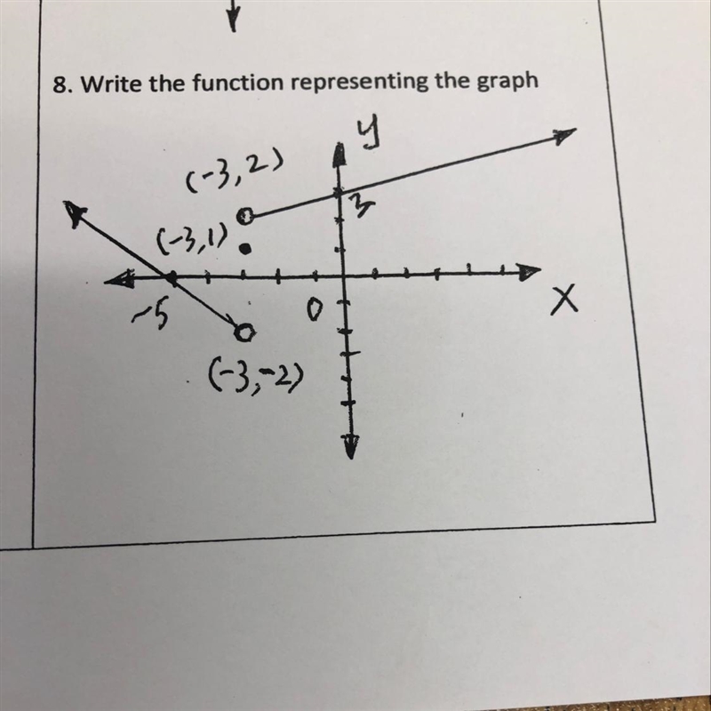 Write the function representing the graph-example-1