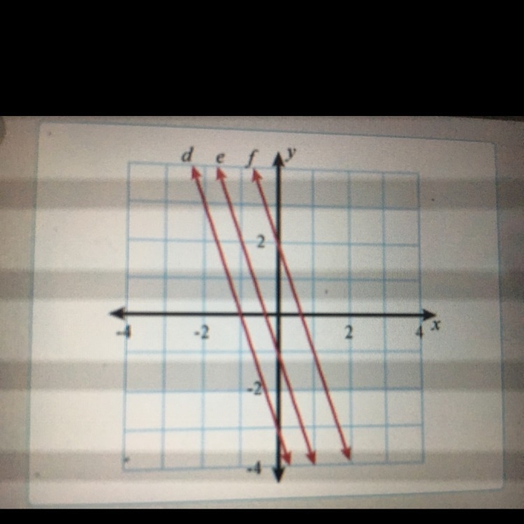 Lines d, e, and f are parallel. That means they have the same slope. Each of these-example-1