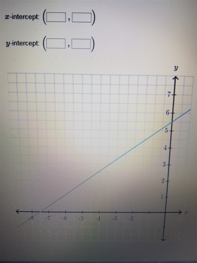 Determine the intercept of the line. ​-example-1