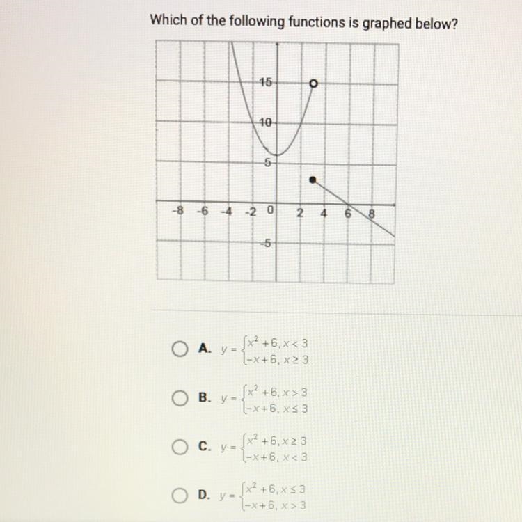 Which of the following is graphed below?-example-1