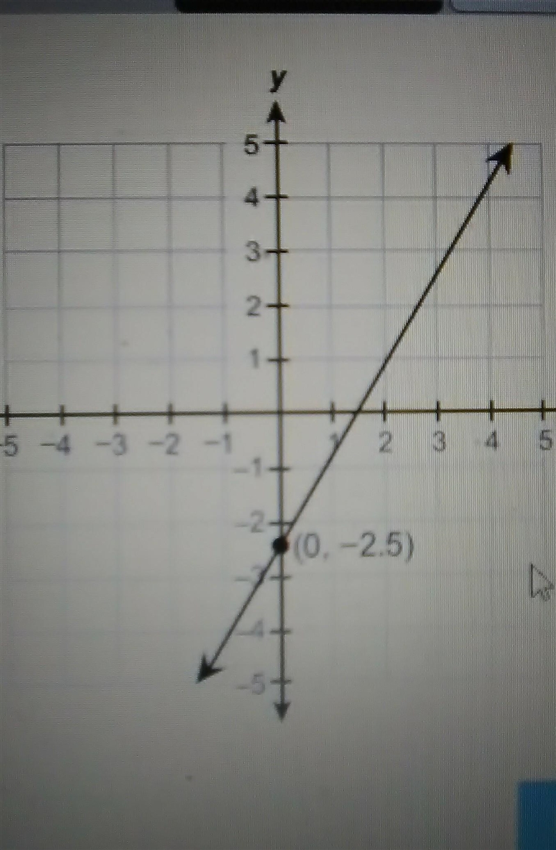 What Is the equation of the graph? y=7/4x-5/2 y=3/2x-5/2 y=5/2x+3/2 y=-5/2x+3/2​-example-1