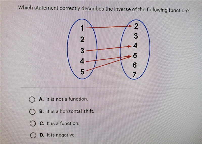 Which statement describes the inverse of the following function-example-1