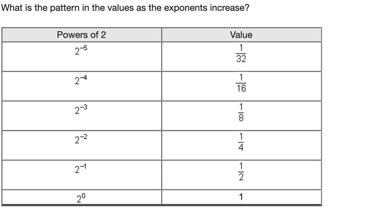 What is the pattern in the values as the exponents increase?-example-1