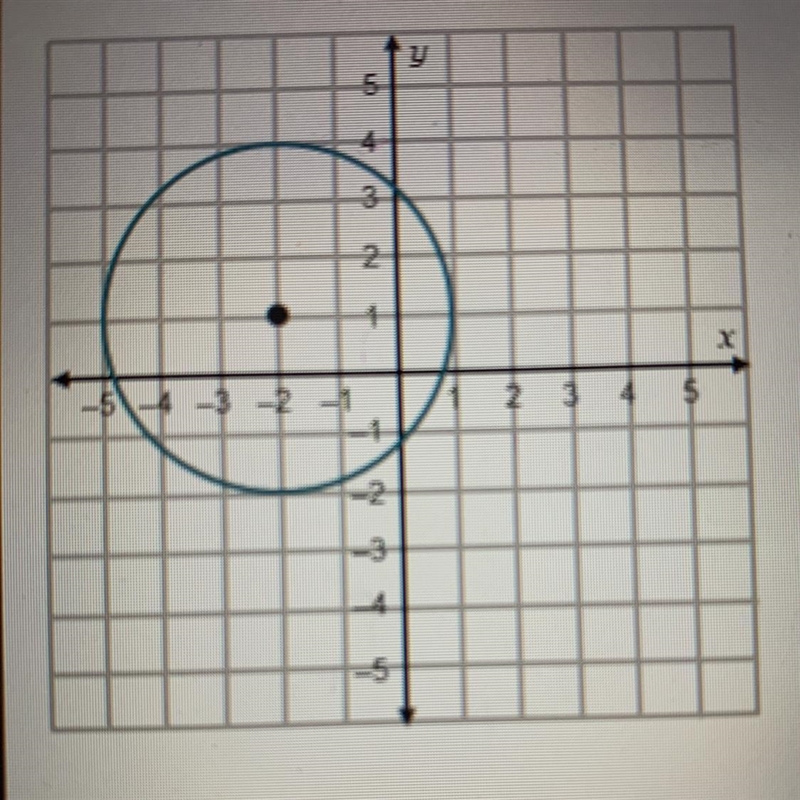 What is the general form of the equation of the circle shown?-example-1