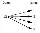 Is this a function? Why or why not?-example-1