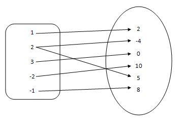 Please help me if you answer correctly you will get 20 points! Determine whether the-example-1