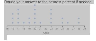 The line plot shows the ages of people taking a driving test at a certain station-example-1