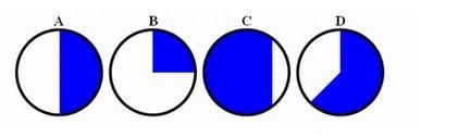 Which circle has the SMALLEST percent shaded blue? A) B) C) D)-example-1