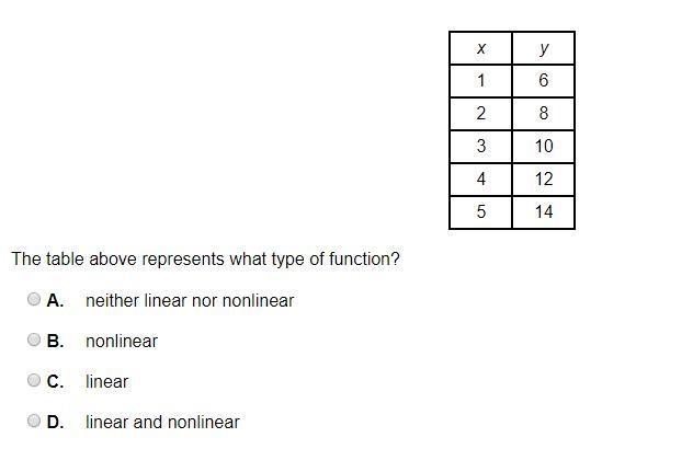 The table above represents what type of function?-example-1