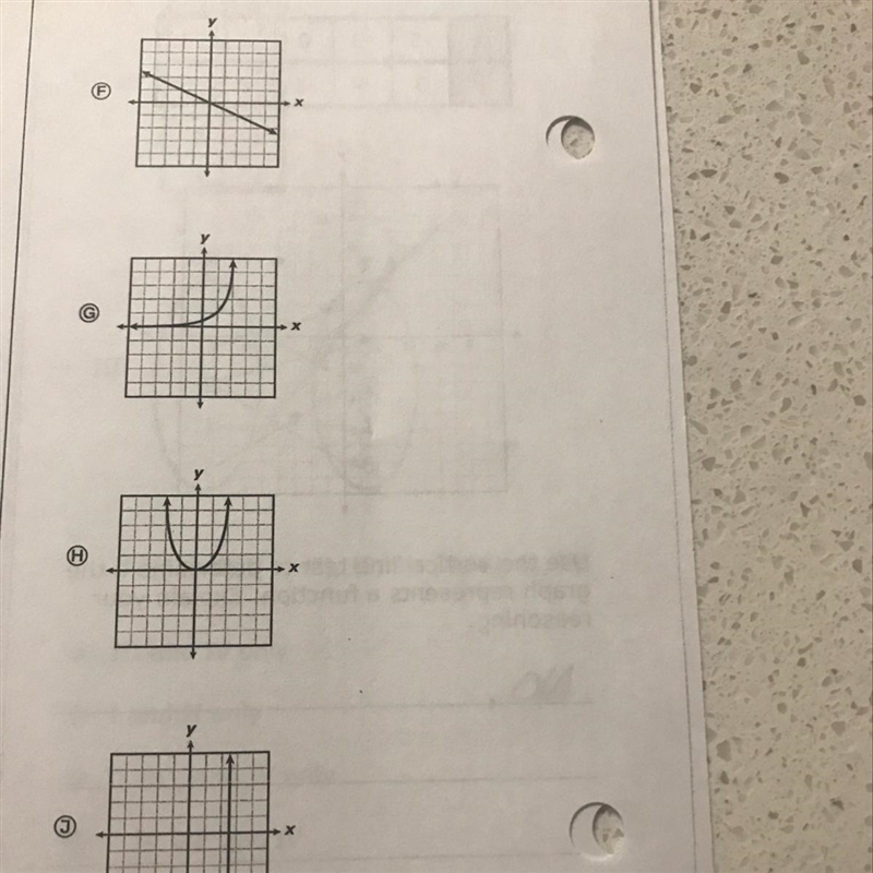 Which graph does not represent a function-example-1