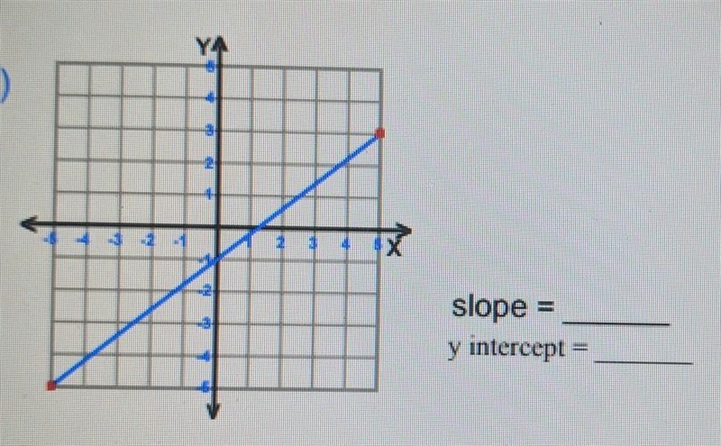 Find the slope of each line​-example-1