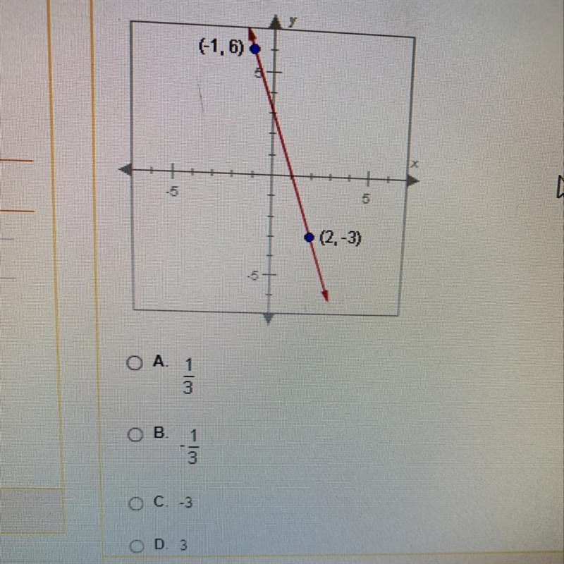 What is the slope of the line show below?-example-1