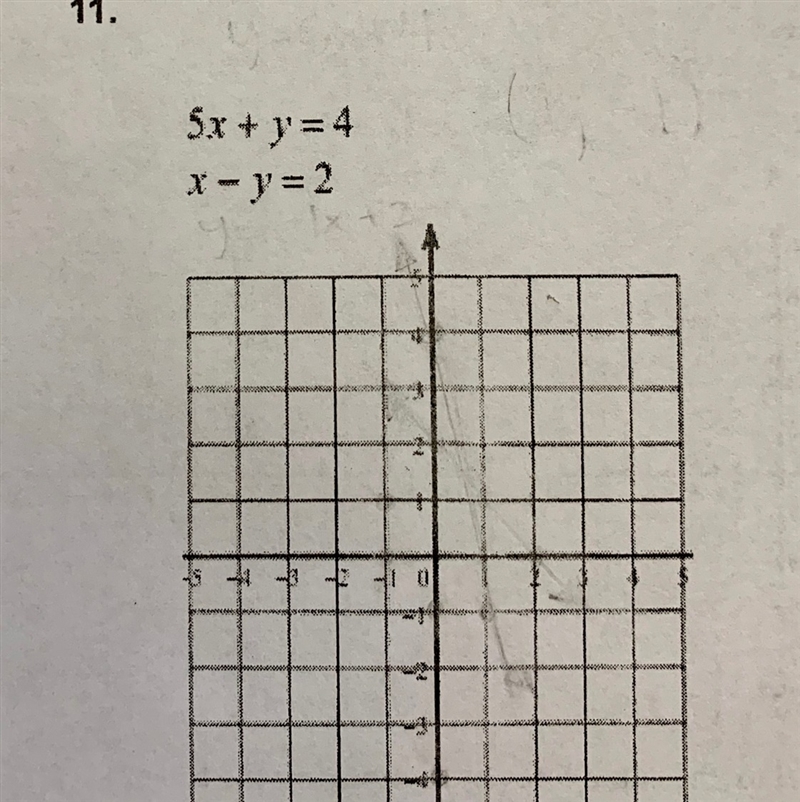 Solve each system by graphing-example-1