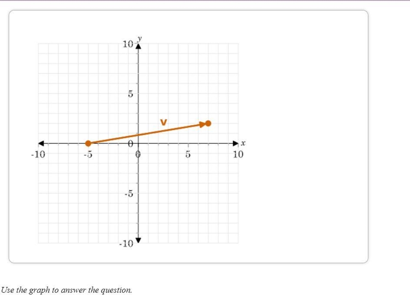 given vector u = (6,-4) and the graph of vector v, find v - 2u and express the result-example-1