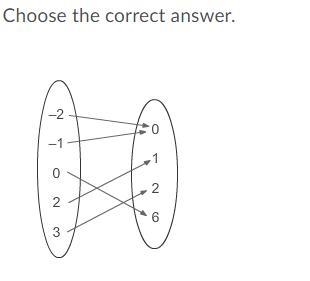 Which relation is represented by the arrow diagram? {(–2, 0), (–1, 0), (0, 6), (2, 1), (3, 2)} {(–2, 0), (–1, 0), (0, 6), (2, 2), (3, 6)} {(0, –2), (0, –1), (6, 0), (2, 1), (3, 2)} {(0, –2), (0, –1), (6, 0), (1, 2), (2, 3)}-example-1