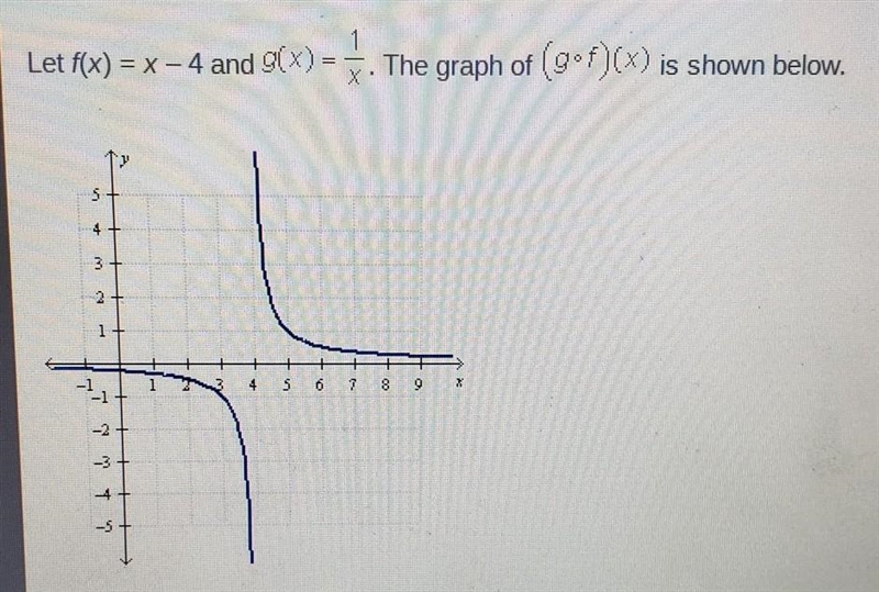 What is the domain of (g°f)(x) A.all real numbers except x=-4 B.all real numbers except-example-1