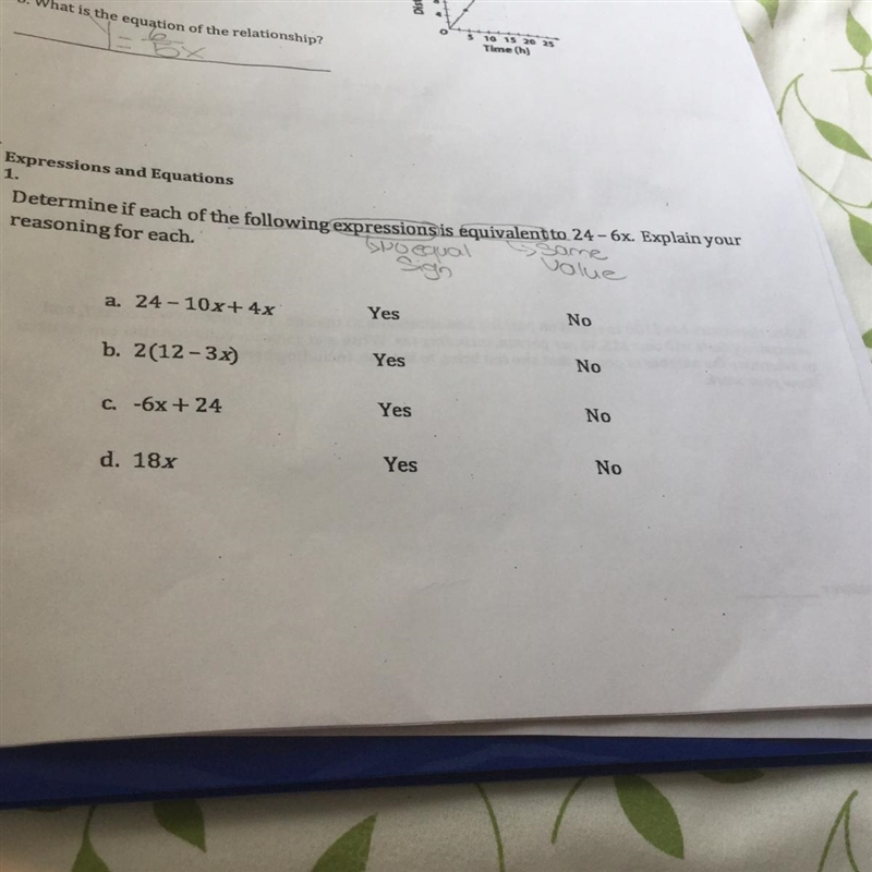 Which of the expression Is equivalent to 24-6x-example-1