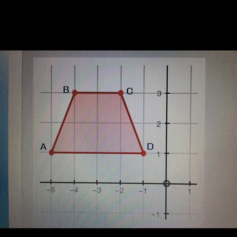 What set of reflections would carry trapezoid ABCD onto itself? A. x-axis, y=x, y-example-1