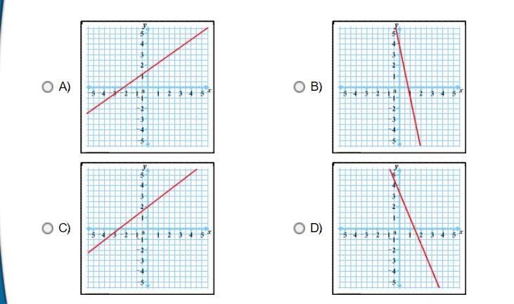 Which graph best represents the equation -4x + 5y = 10?-example-1